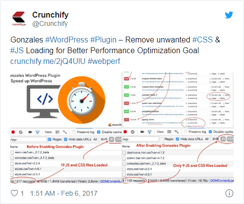 Crunchify dùng Gonzales