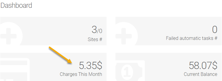 chi phí trong một tuần của Closte