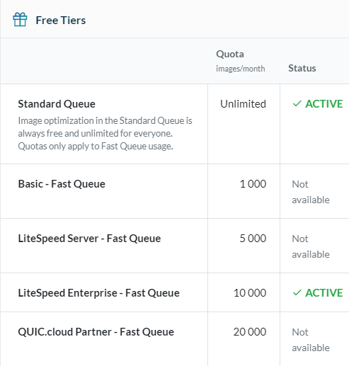 phân cấp người dùng khi tối ưu ảnh
