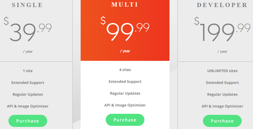 mô hình giá của Swift Performance cũng có gói không giới hạn