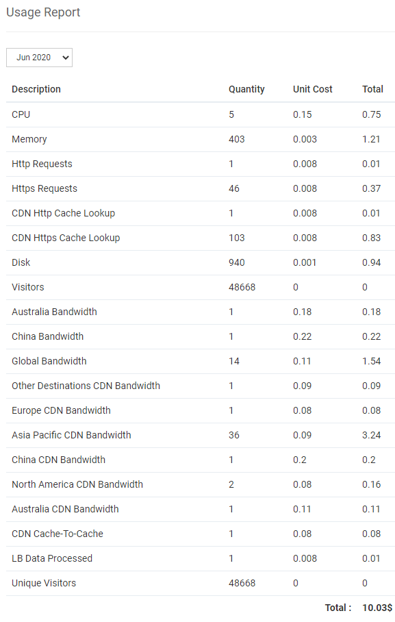 cách tính tiền của Closte