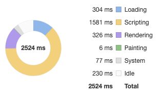 thời gian thực thi jQuery