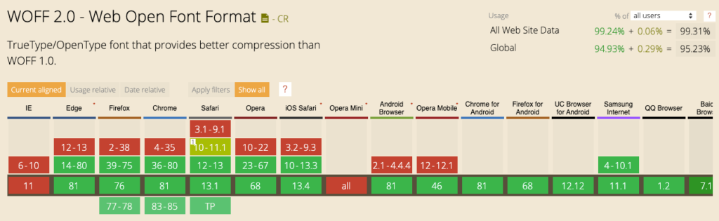 Trình duyệt hố trợ Woff2