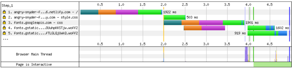Trước khi tự host Google fonts