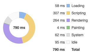 thời gian thực thi Vannilla JavaScript