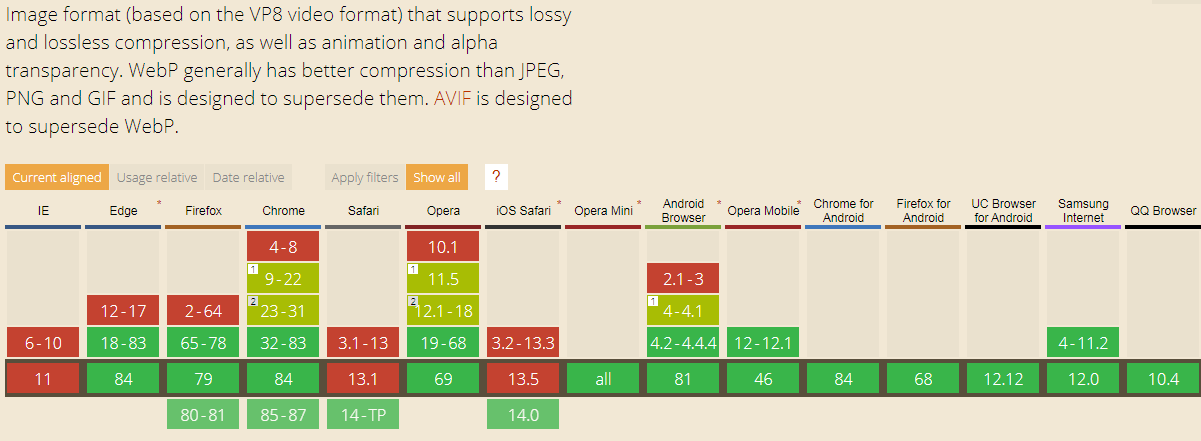 trình duyệt hỗ trợ webp