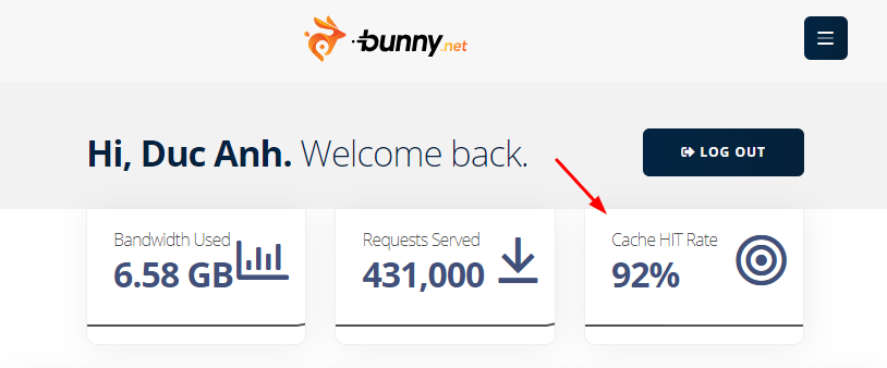 Cache hit rate trên trang BunnyCDN