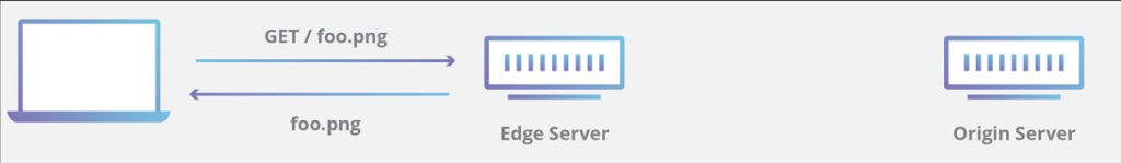 tài nguyên tĩnh trao đổi với máy chủ biên CDN