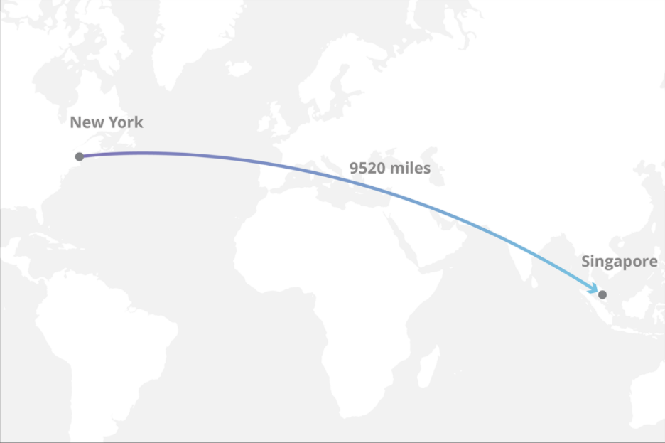 khoảng cách xa giữa máy khách và máy chủ gốc
