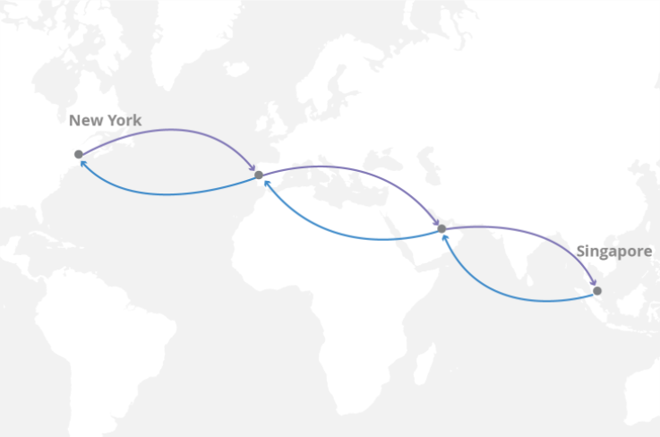 Quãng đường khứ hồi của một yêu cầu mạng