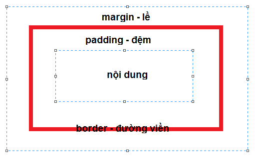 mô hình hộp trong CSS