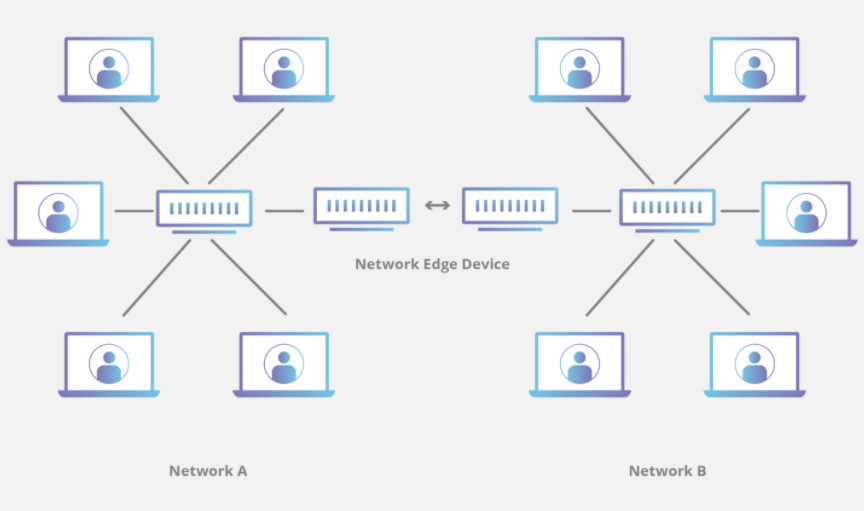 máy chủ biên kết nối giữa các mạng khác nhau