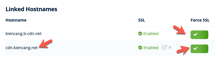 sử dụng tên miền tuỳ chỉnh & SSL