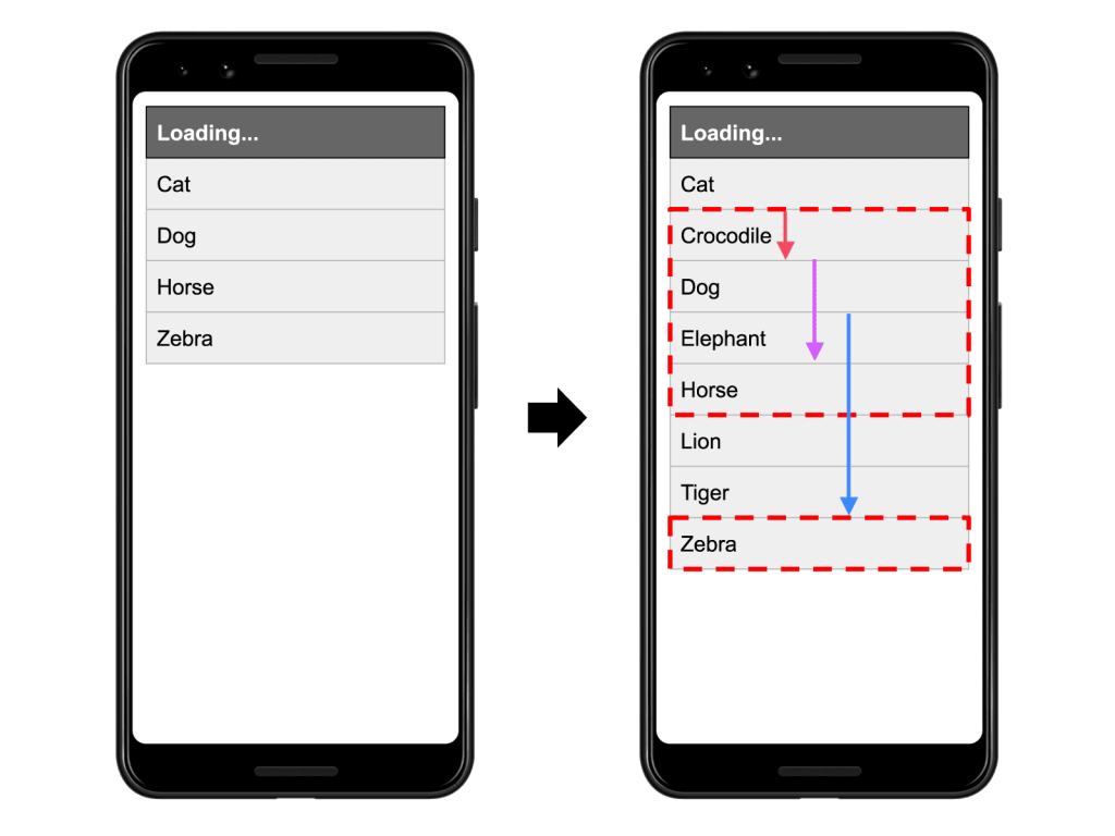 Ví dụ về việc có nhiều phần tử làm thay đổi bố cục
