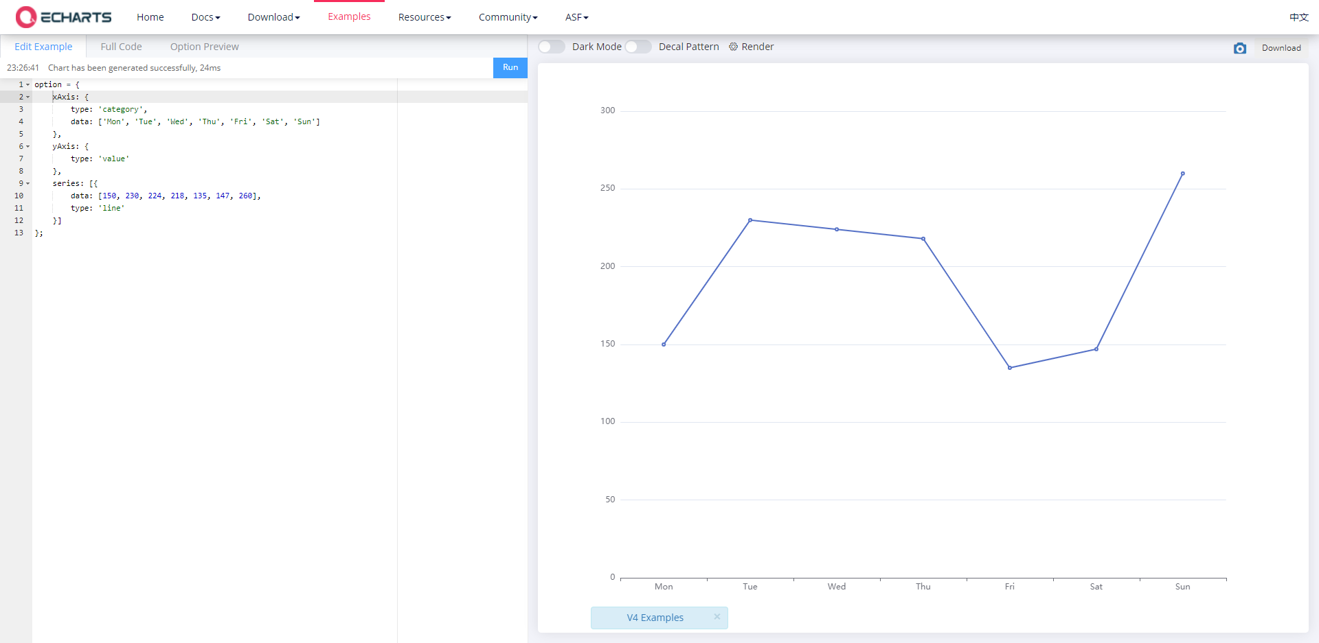 biểu đồ đường cơ bản
