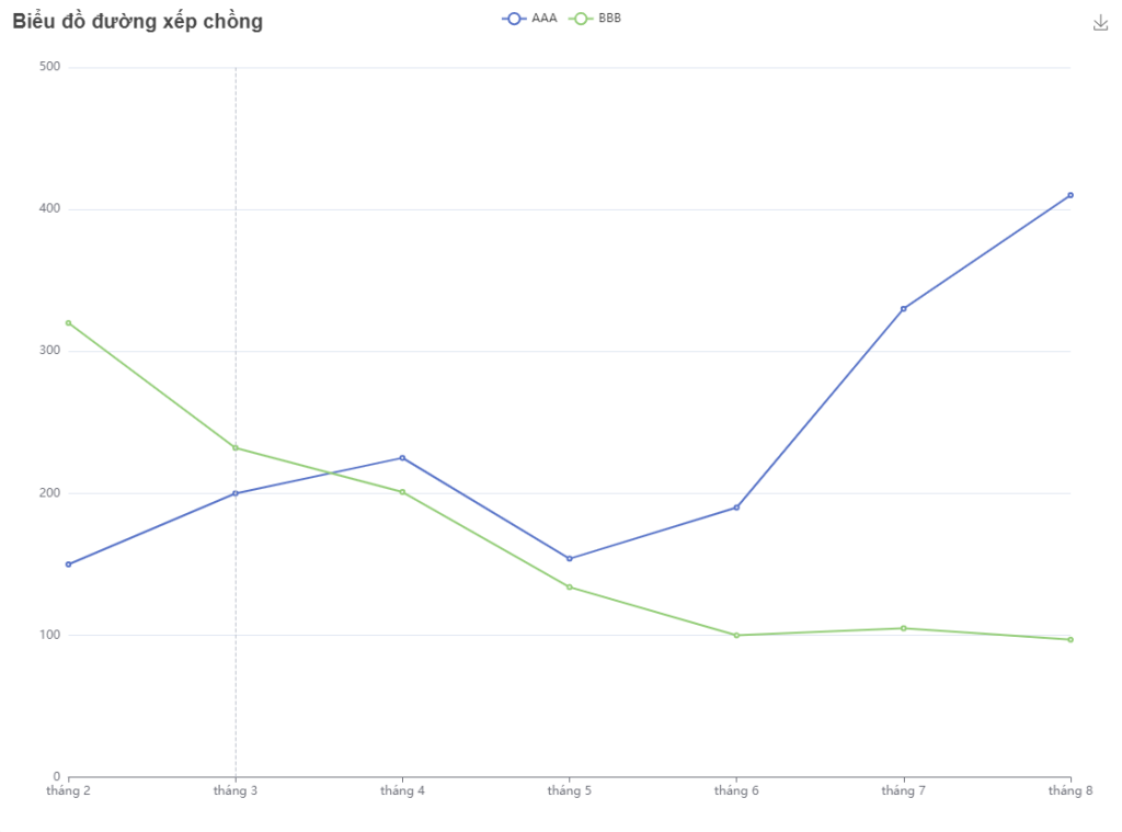 biểu đồ đường xếp chồng