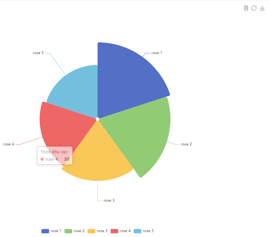biểu đồ tròn hình rẻ quạt