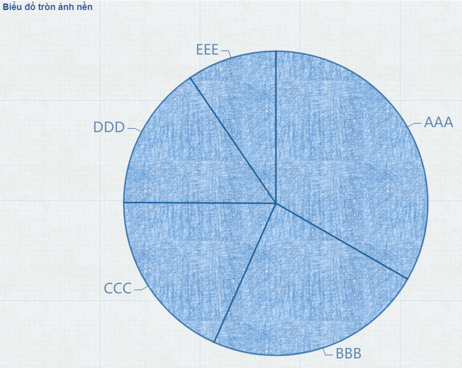 biểu đồ tròn có hình nền