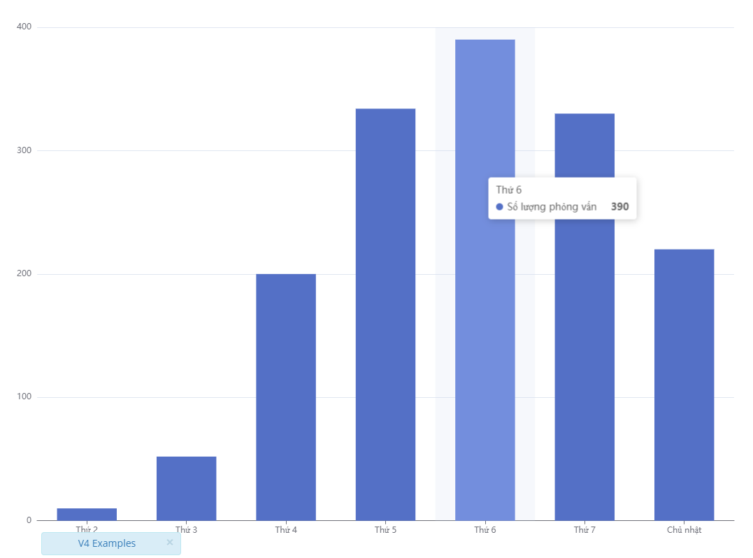 biểu đồ bổ sung thêm thông tin