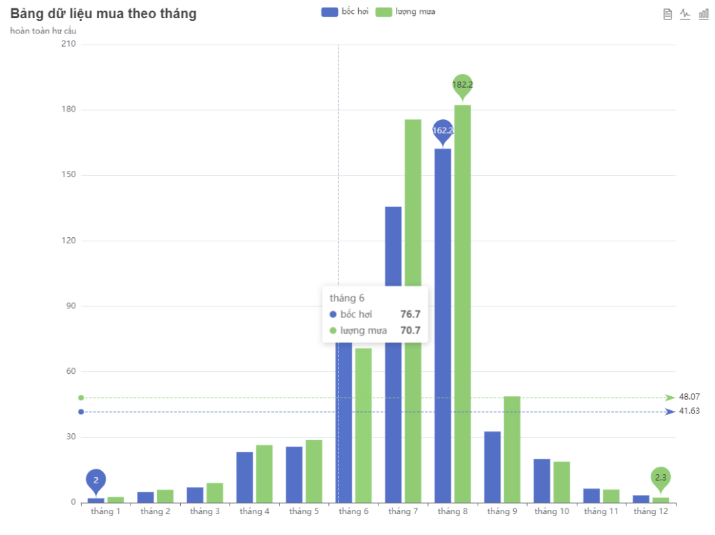 đánh dấu dữ liệu