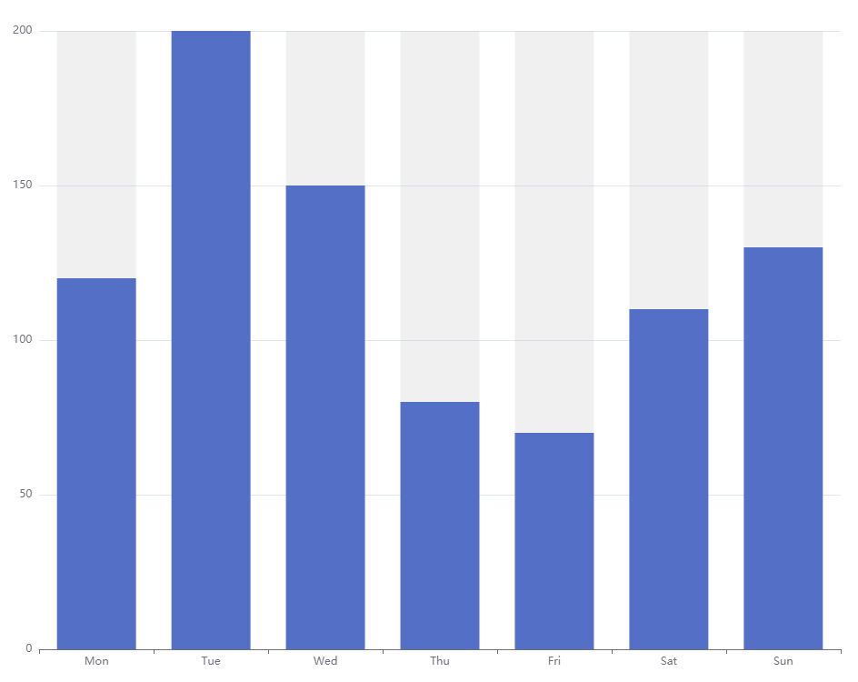 đổ màu nền cho cột