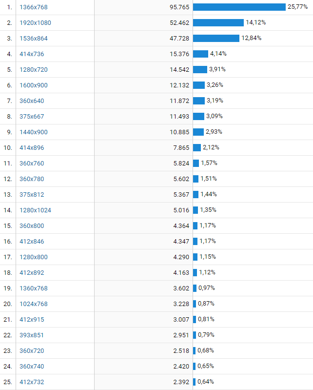 thống kê cả của máy bàn và di động