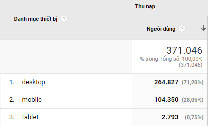 ví dụ về tính năng lọc