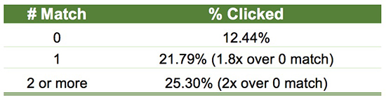 tên miền có từ khóa thì tốt hơn