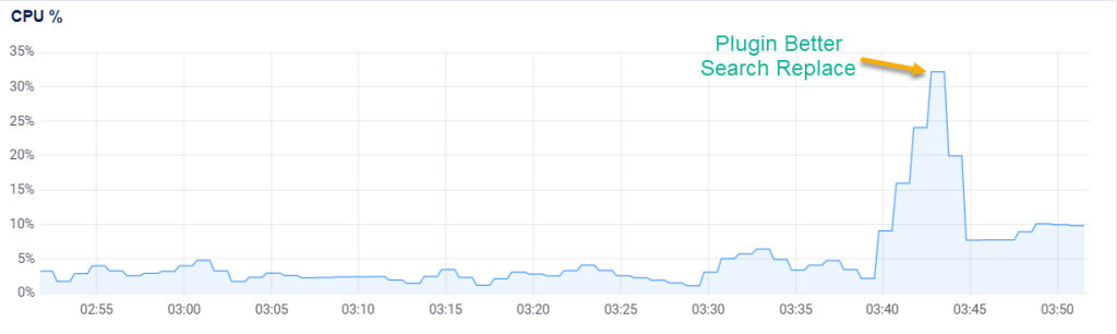 thực hiện tìm kiếm với plugin Better Search Replace
