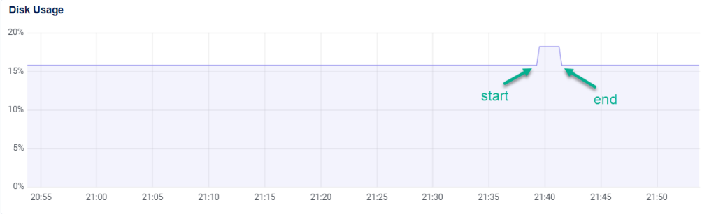 Sử dụng ổ đĩa