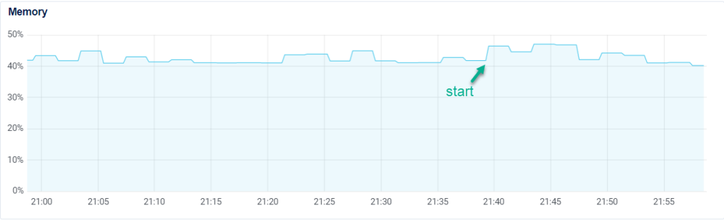 Memory tăng không đáng kể trong thời gian backup