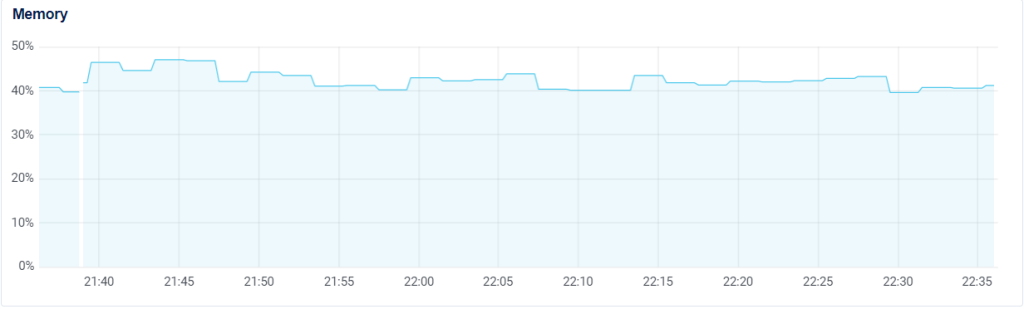 Memory trong quá trình sử dụng All in one WP migration