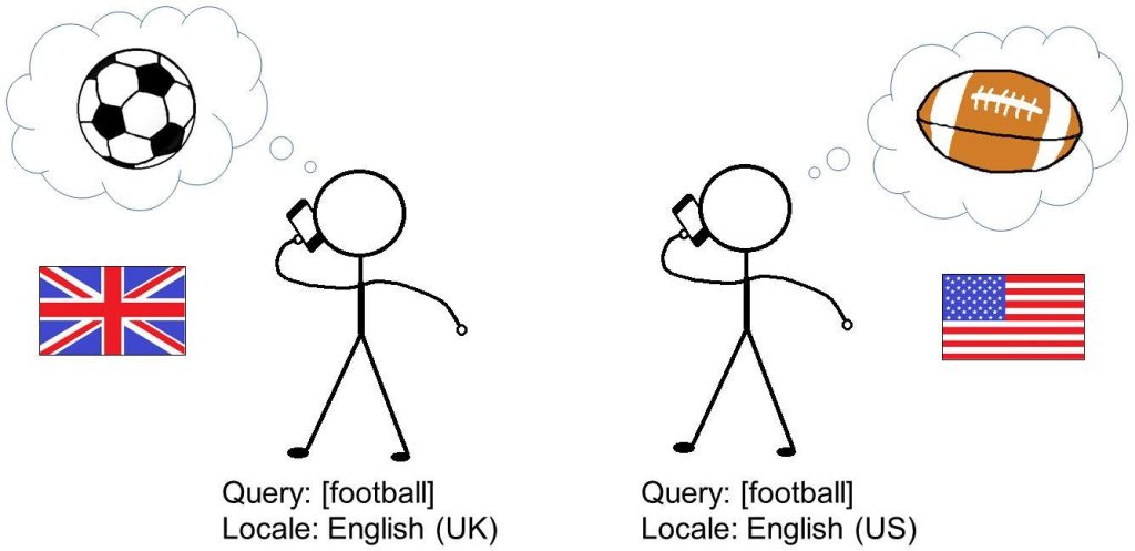 Cùng một truy vấn những mang 2 ý nghĩa khác nhau ở 2 Locale khác nhau